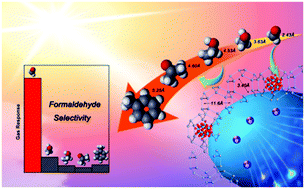Graphical abstract: Ultrathin ZIF-8 film containing polyoxometalate as an enhancer for selective formaldehyde sensing