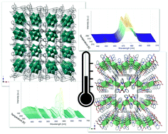 Graphical abstract: Eu3+/Tb3+ and Dy3+ POM@MOFs and 2D coordination polymers based on pyridine-2,6-dicarboxylic acid for ratiometric optical temperature sensing