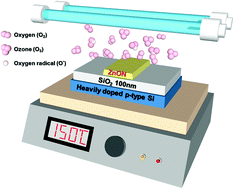 Graphical abstract: Supreme performance of zinc oxynitride thin film transistors via systematic control of the photo-thermal activation process