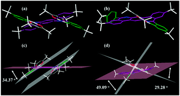 Graphical abstract: Dinuclear platinum(ii) complex dominated by a zig-zag-type cyclometalated ligand: a new approach to realize high-efficiency near infrared emission