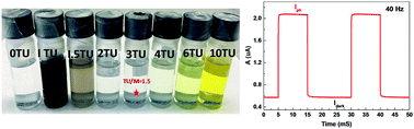 Graphical abstract: Single molecular precursor ink for AgBiS2 thin films: synthesis and characterization