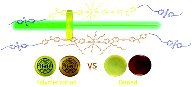 Graphical abstract: Poly(arylene ether)s based on platinum(ii) acetylide complexes: synthesis and photophysical and nonlinear absorption properties