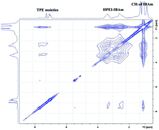 Graphical abstract: Thermoresponsive AIE supramolecular complexes in dilute solution: sensitively probing the phase transition from two different temperature-dependent emission responses