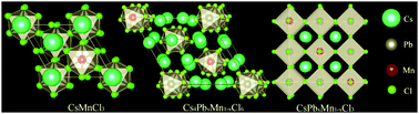 Graphical abstract: Reverse synthesis of CsPbxMn1−x(Cl/Br)3 perovskite quantum dots from CsMnCl3 precursors through cation exchange