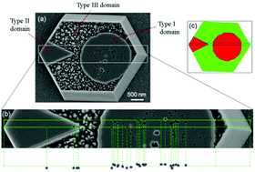 Graphical abstract: Polarity and threading dislocation dependence of the surface morphology of c-GaN films exposed to HCl vapor