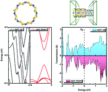 Graphical abstract: Electronic transport properties of heterojunction devices constructed by single-wall Fe2Si and carbon nanotubes