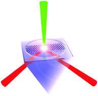 Graphical abstract: High-accuracy measurement of the crystalline orientation of anisotropic two-dimensional materials using photothermal detection