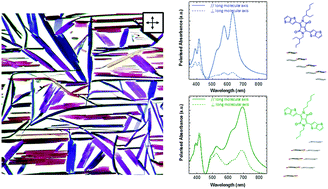 Graphical abstract: Tuning crystallochromism in diketopyrrolopyrrole-co-thieno[3,2-b]thiophene derivatives by the architecture of their alkyl side chains