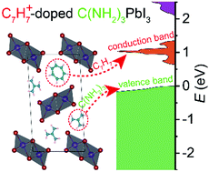 Graphical abstract: Direct tuning of the band gap via electronically-active organic cations and large piezoelectric response in one-dimensional hybrid halides from first-principles