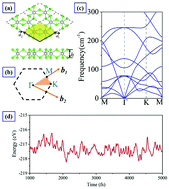 Graphical abstract: High-temperature Dirac half-metal PdCl3: a promising candidate for realizing quantum anomalous Hall effect
