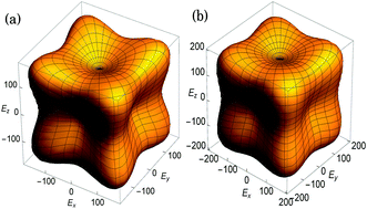 Graphical abstract: Electronic, elastic and X-ray spectroscopic properties of direct and inverse full Heusler compounds Co2FeAl and Fe2CoAl, promising materials for spintronic applications: a DFT+U approach