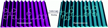 Graphical abstract: Visible light triggered aggregation-induced emission switching with a donor–acceptor Stenhouse adduct