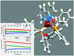 Graphical abstract: [Cu(P^P)(N^N)][PF6] compounds with bis(phosphane) and 6-alkoxy, 6-alkylthio, 6-phenyloxy and 6-phenylthio-substituted 2,2′-bipyridine ligands for light-emitting electrochemical cells