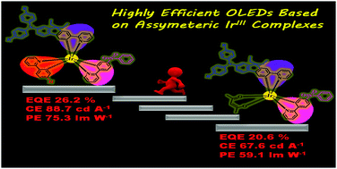 Graphical abstract: Asymmetric tris-heteroleptic iridium(iii) complexes containing three different 2-phenylpyridine-type ligands: a new strategy for improving the electroluminescence ability of phosphorescent emitters