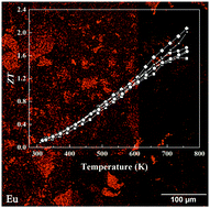 Graphical abstract: Thermoelectric stability of Eu- and Na-substituted PbTe