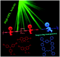 Graphical abstract: New heterobimetallic Au(i)–Pt(ii) polyynes achieving a good trade-off between transparency and optical power limiting performance