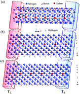 Graphical abstract: How to realize the spin-Seebeck effect with a high spin figure of merit in magnetic boron–nitrogen nanoribbon and nanotube structures?