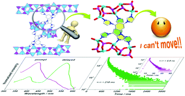 Graphical abstract: Inorganic–organic hybrid zinc phosphites with fluorescence/phosphorescence dual emission performances