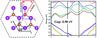 Graphical abstract: Two-dimensional β-phase group-VA binary compounds for versatile electronic and optical properties