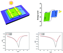 Graphical abstract: Ambipolar charge transport in an organic/inorganic van der Waals p–n heterojunction