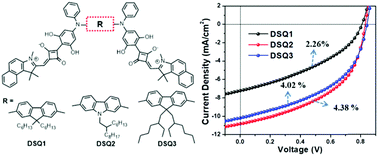 Graphical abstract: Butterfly-shaped asymmetric squaraine dimers for organic photovoltaics