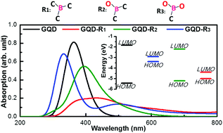 Graphical abstract: Tuning the electronic and optical properties of graphene quantum dots by selective boronization
