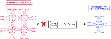 Graphical abstract: Comment on “Synthesis and properties of high dielectric constant copolymer of a copper phthalocyanine oligomer grafted to amino-capped polyimide” by L. Chen, Y. Ding, T. Yang, C. Wan and H. Hou, J. Mater. Chem. C, 2017, 5, 8371