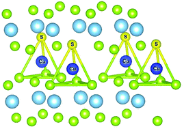 Graphical abstract: Quasimolecular complexes in the CuxTiSe2−ySy intercalation compound
