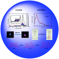 Graphical abstract: Photochromism of aminobenzopyrano-xanthene with different fluorescent behavior in solution and the crystal state