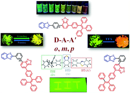 Graphical abstract: Structure–property relationship in multi-stimuli responsive D–A–A′ benzothiazole functionalized isomers