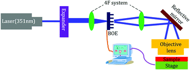 Graphical abstract: A broadband omnidirectional absorber incorporating plasmonic metasurfaces