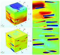 Graphical abstract: Superior discharge energy density and efficiency in polymer nanocomposites induced by linear dielectric core–shell nanofibers