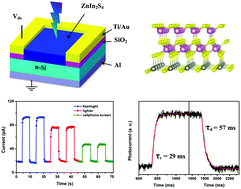Graphical abstract: Fabrication of a high performance ZnIn2S4/Si heterostructure photodetector array for weak signal detection