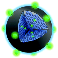 Graphical abstract: Effects of nitrogen-doping on the photophysical properties of carbon dots