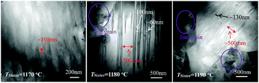Graphical abstract: Grain configuration effect on the phase transition, piezoelectric strain and temperature stability of KNN-based ceramics