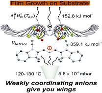 Graphical abstract: Physical vapour deposition of cyanine salts and their first application in organic electronic devices