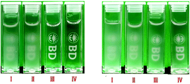 Graphical abstract: Sensing carbon dioxide through a solution transparency change in gas-responsive polymers