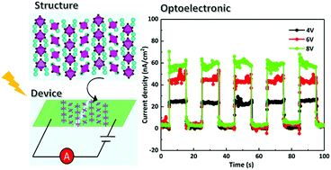 Graphical abstract: Lead-free double halide perovskite Cs3BiBr6 with well-defined crystal structure and high thermal stability for optoelectronics