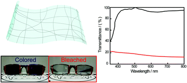 Graphical abstract: Pulsed electrochemical deposition of porous WO3 on silver networks for highly flexible electrochromic devices
