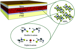 Graphical abstract: Correlation of recombination and open circuit voltage in planar heterojunction perovskite solar cells