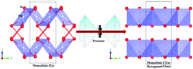 Graphical abstract: A new 2D high-pressure phase of PdSe2 with high-mobility transport anisotropy for photovoltaic applications