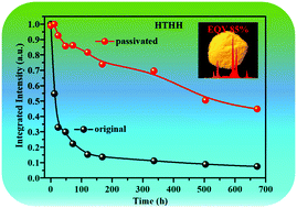 Graphical abstract: High-performance and moisture-resistant red-emitting Cs2SiF6:Mn4+ for high-brightness LED backlighting