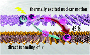 Graphical abstract: Highly efficient photogenerated electron transfer at a black phosphorus/indium selenide heterostructure interface from ultrafast dynamics