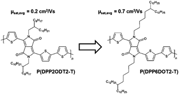 Graphical abstract: Increased charge carrier mobility and molecular packing of a solution sheared diketopyrrolopyrrole-based donor–acceptor copolymer by alkyl side chain modification