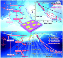 Graphical abstract: Template-free synthesis of Na0.5Bi2.5Ta2O9/Bi4TaO8Cl nano-heterostructures via a one-pot molten salt reaction for efficient photocatalysis