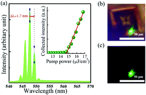 Graphical abstract: Temperature dependent geometry in perovskite microcrystals for whispering gallery and Fabry–Pérot mode lasing