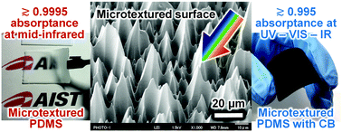 Graphical abstract: Perfect blackbody sheets from nano-precision microtextured elastomers for light and thermal radiation management