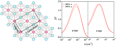 Graphical abstract: Layered Tl2O: a model thermoelectric material