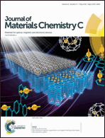 Graphical abstract: Inside front cover