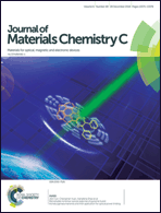 Graphical abstract: Inside front cover